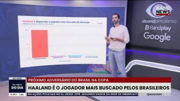 O que os brasileiros estão buscando sobre Haaland?
